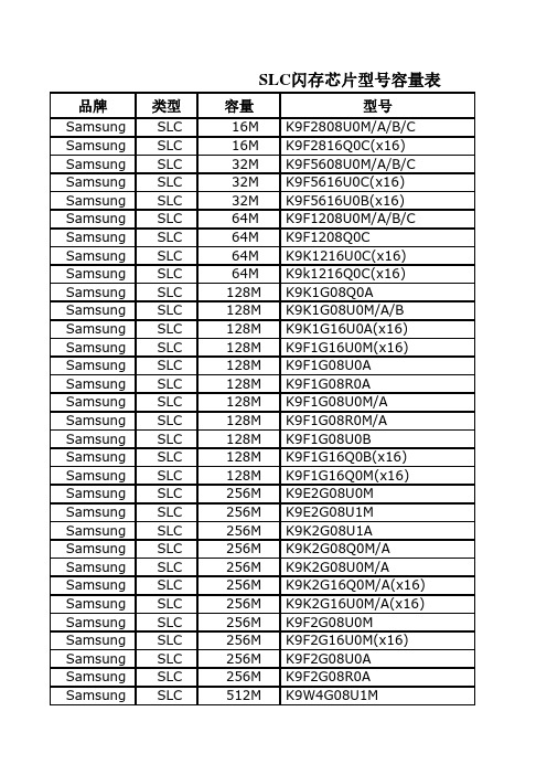 闪存芯片型号容量表