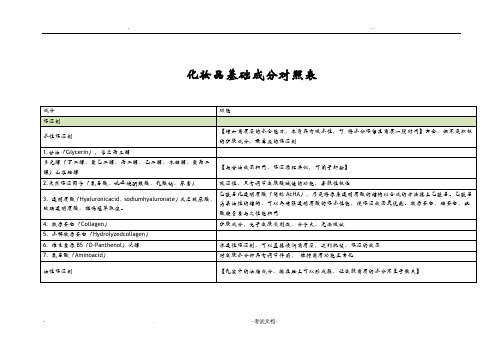 化妆品成分对照表