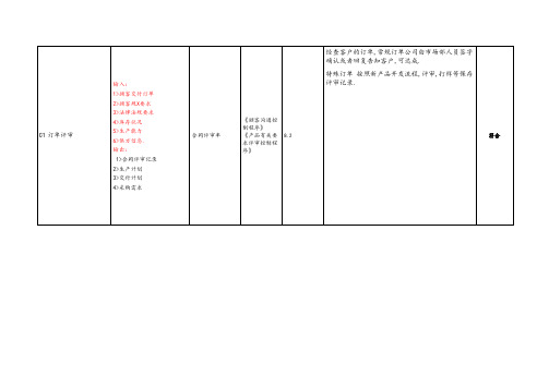 ISO9001-2018内审检查表(过程方法)