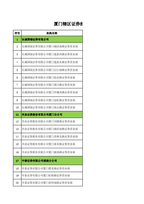 厦门辖区证券经营机构一览表