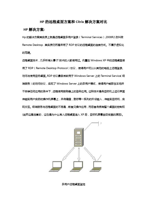 远程桌面和citrix的对比