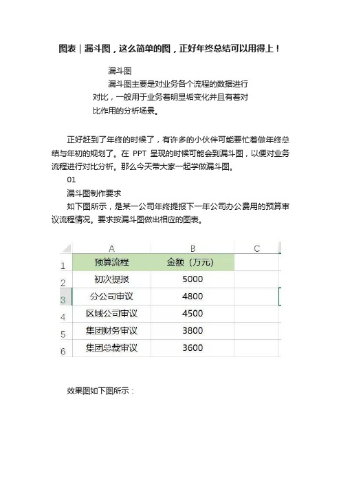 图表｜漏斗图，这么简单的图，正好年终总结可以用得上！