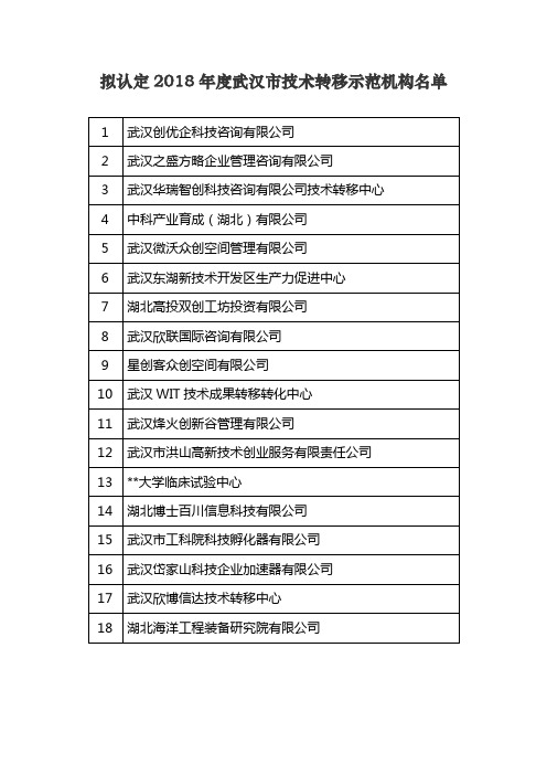 拟认定2018年度武汉市技术转移示范机构名单【模板】