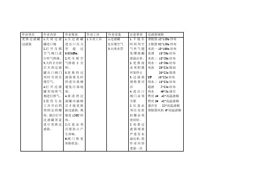 电泳车间基本操作规程以及注意事项