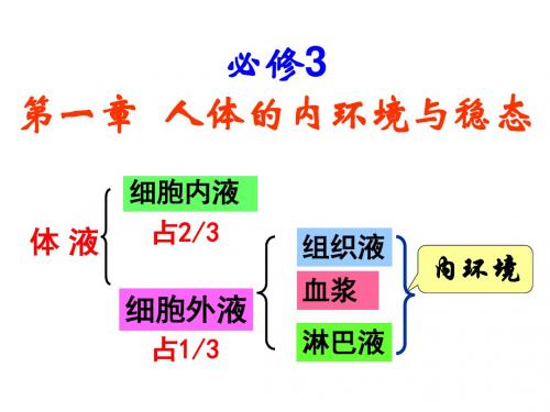 2019高中生物必修三全套课件(人教版-新课标)