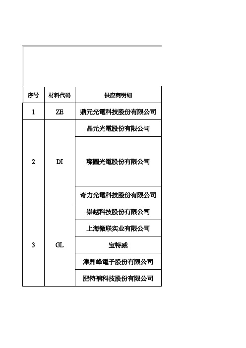 RoHS报告明细表