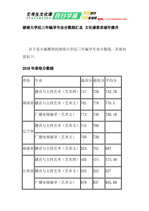 湖南大学近三年编导专业分数线汇总 文化课要求逐年提升