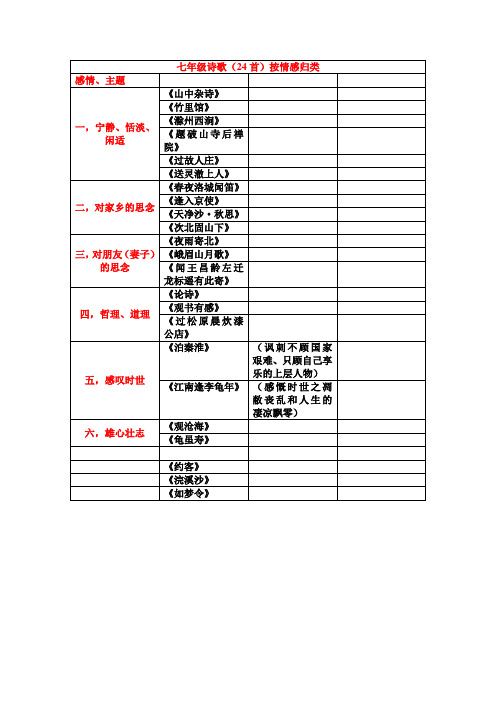 七年级诗歌归类