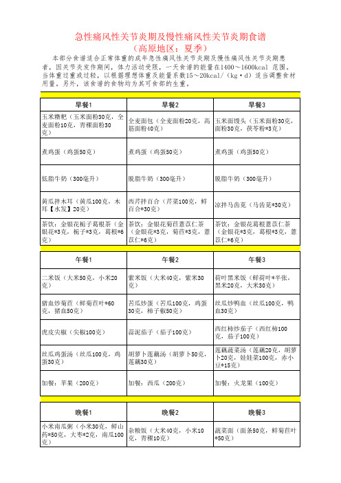 急性痛风性关节炎期及慢性痛风性关节炎期食谱(高原地区：夏季)