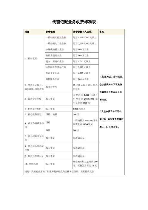 代理记账业务收费标准表