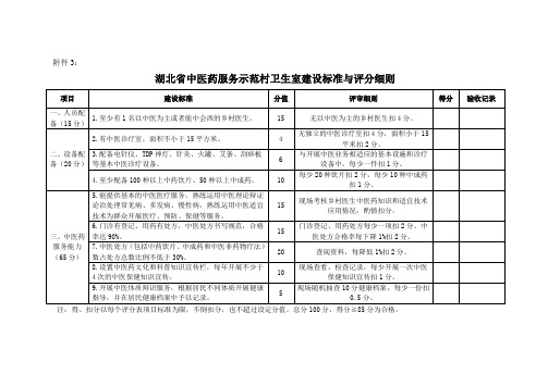 湖北省中医药服务示范村卫生室建设标准与评分细则