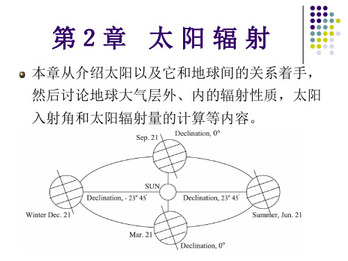 太阳辐射知识点简介