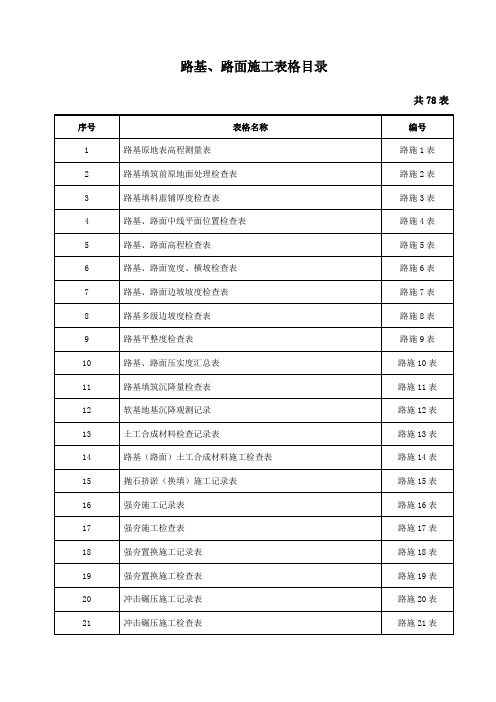 路基路面施工用表