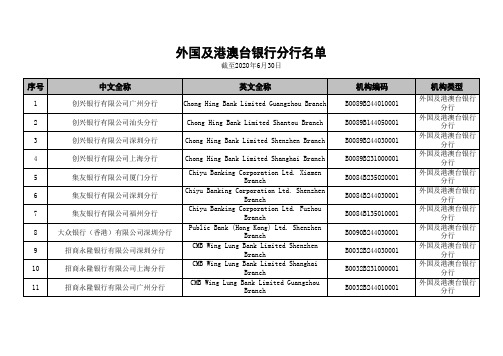 外国及港澳台银行分行名单