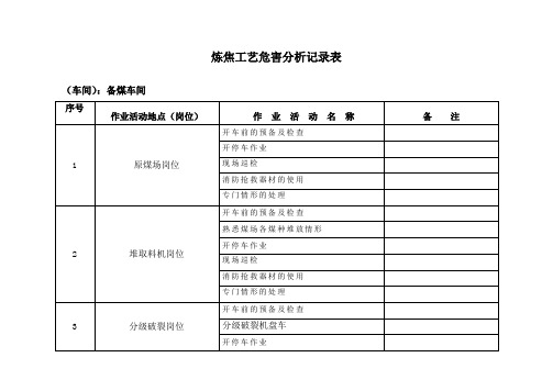 炼焦工艺危害分析记录表