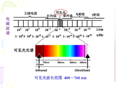 大学物理B下---光学总结