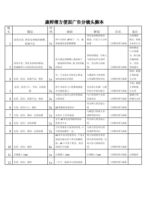 分镜头脚本范例