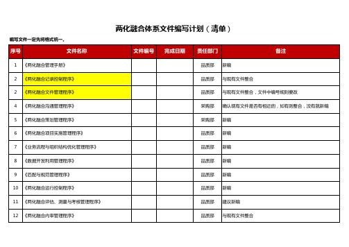 两化融合体系文件编写计划(清单)