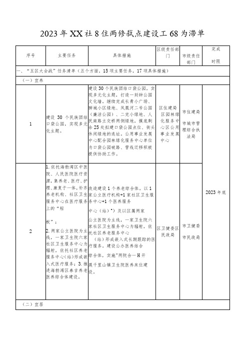 2023年XX社区生活圈试点建设工作任务清单