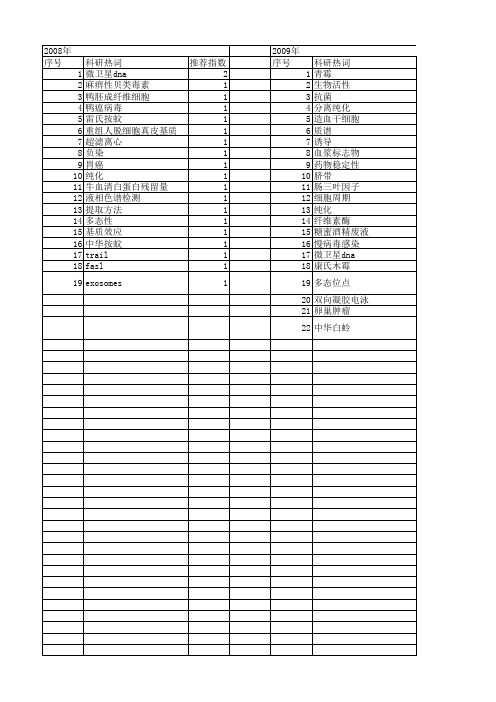 【国家自然科学基金】_超滤离心_基金支持热词逐年推荐_【万方软件创新助手】_20140731