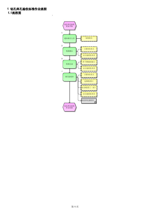 钻孔终孔验收标准作业流程