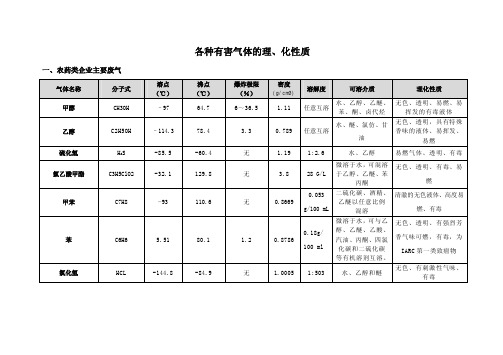 各种气体的化学性质