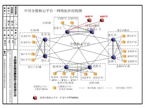 网络结构图