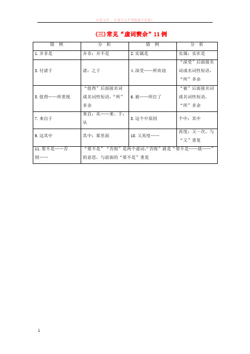 2019版高考语文总复习第一部分语言文字应用专题二辨析并修改病句知识清单常见“成语赘余”51例