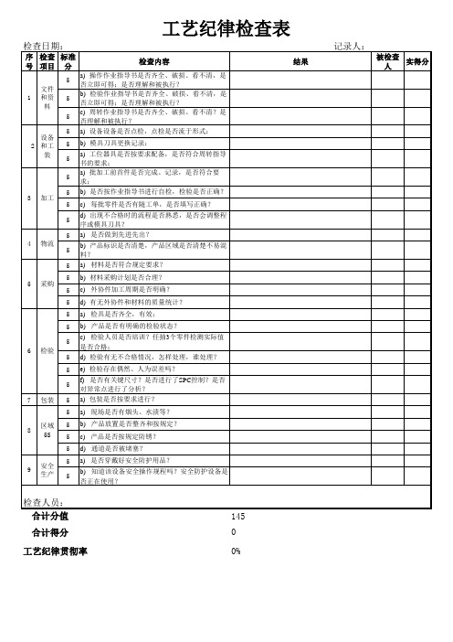 工艺纪律检查表