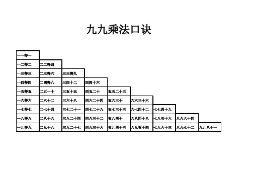 九九乘法表(口诀版)