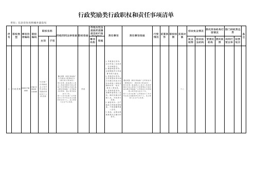 行政奖励类行政职权和责任事项清单