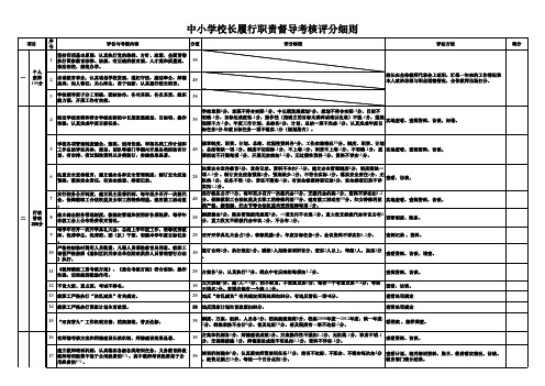 中小学校长履行职责督导考核评分细则