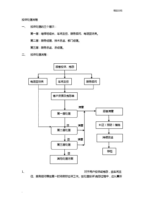 汽车4S店投诉处理流程