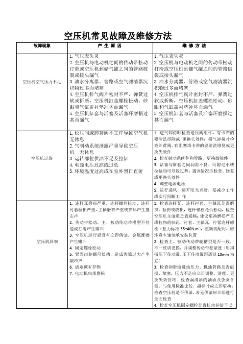 空压机常见故障及维修方法