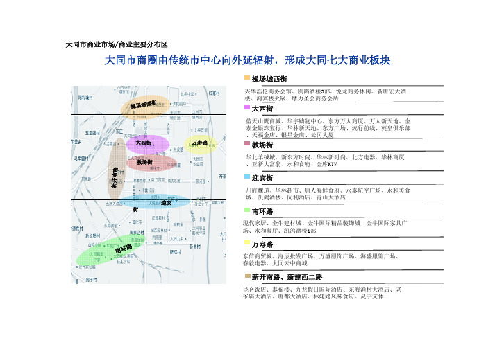 大同商业房产概况