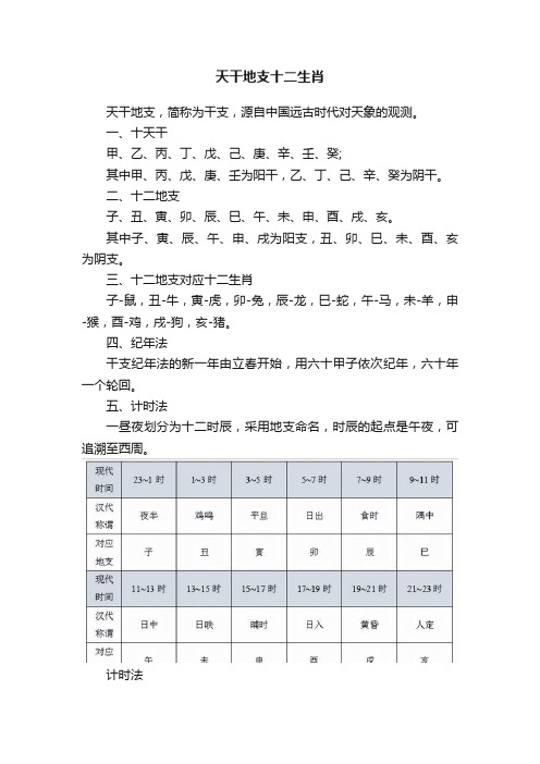 天干地支十二生肖