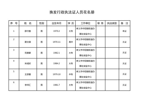 换发行政执法证人员花名表11