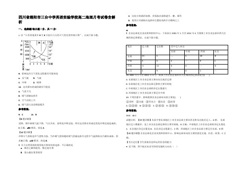 四川省绵阳市三台中学英语实验学校高二地理月考试卷含解析