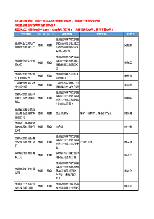 2020新版贵州省黔南有色金属工商企业公司名录名单黄页联系方式大全54家