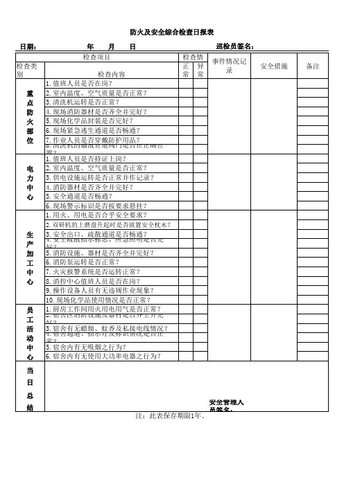 每日防火检查记录表