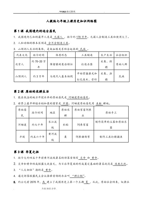 2018年最新人版七年级历史(上册)复习资料_考点重点