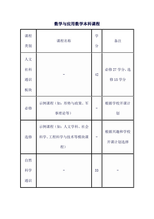 数学与应用数学本科课程