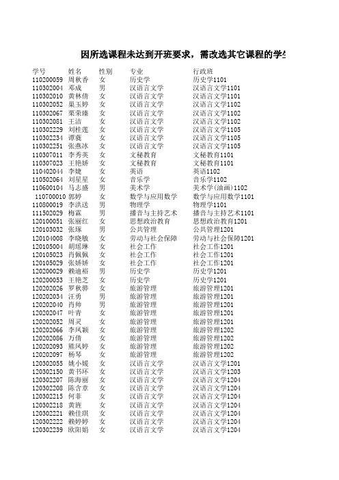 赣南师范学院需改选其它课程的学生名单