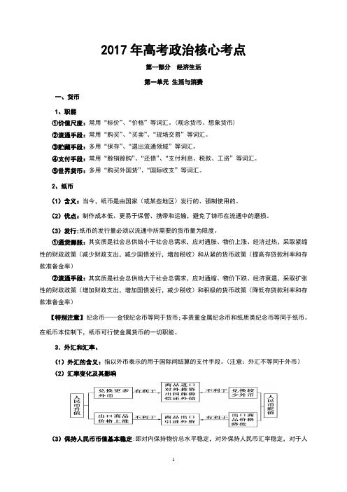 2017年高考政治核心考点