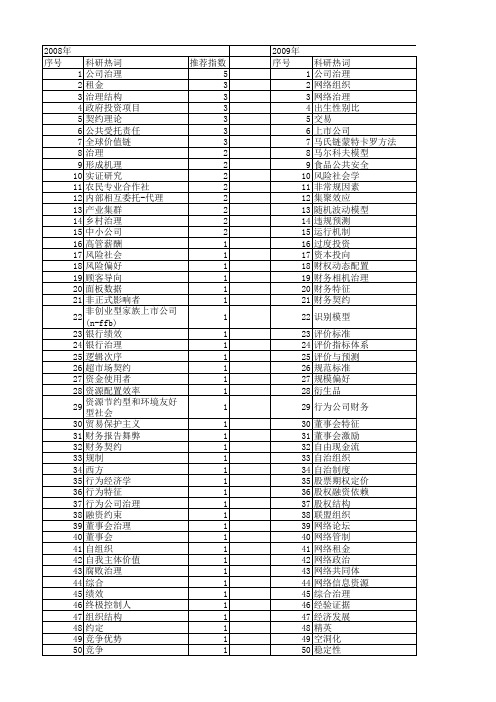 【国家社会科学基金】_治理特征_基金支持热词逐年推荐_【万方软件创新助手】_20140803