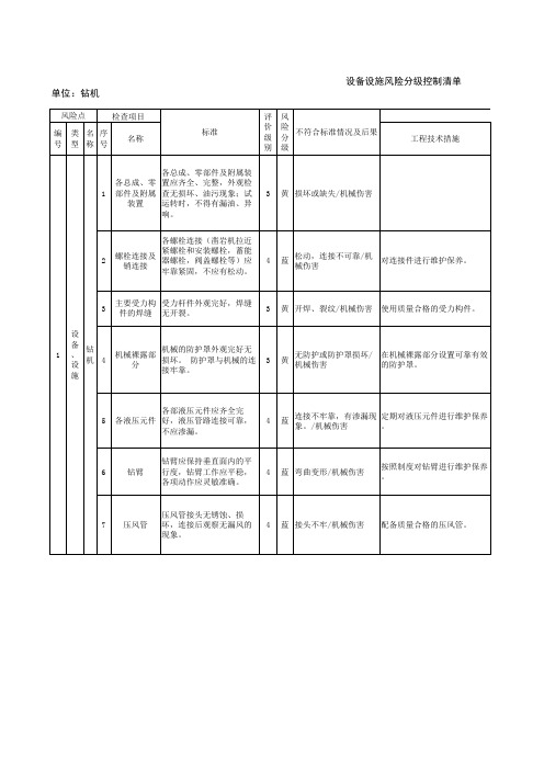 露天矿山安全风险分级管控实施指南-设备设施风险分级管控清单3