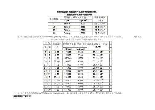 铝绞线及钢芯铝绞线的弹性系数和线膨胀系数