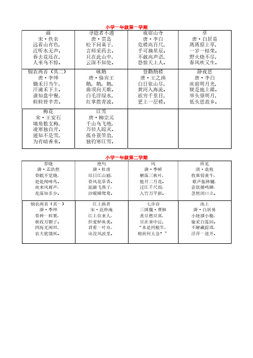 上海小学1-5年级语文古诗大全