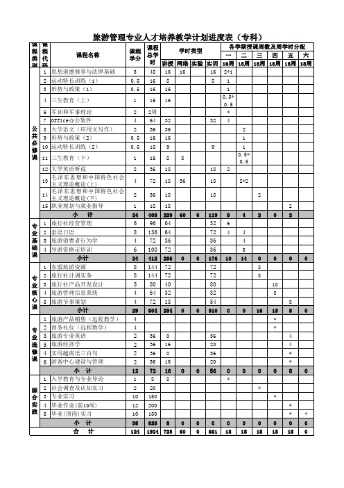 旅游管理专业人才培养教学计划进度表(专科)