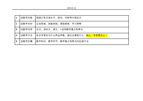 国际汉语教师证书——面试干货之说课详解